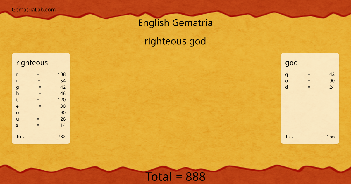 righteous god in english Gematria